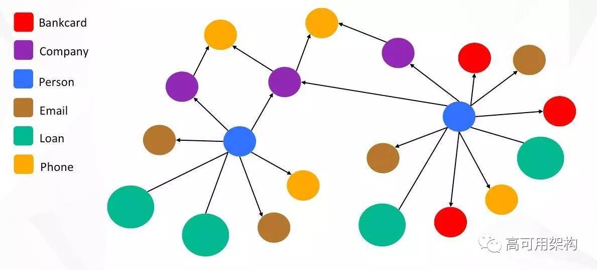 机器学习平台痛点与模型提升方法：基于Spark的机器学习平台在点融网风控应用介绍