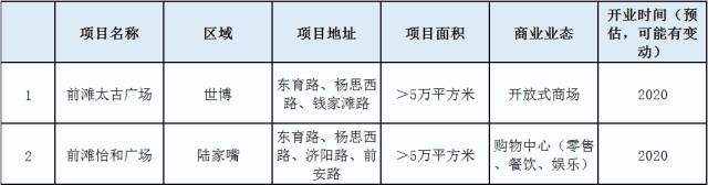 上海浦东新开的大型商场,浦东即将开业商场