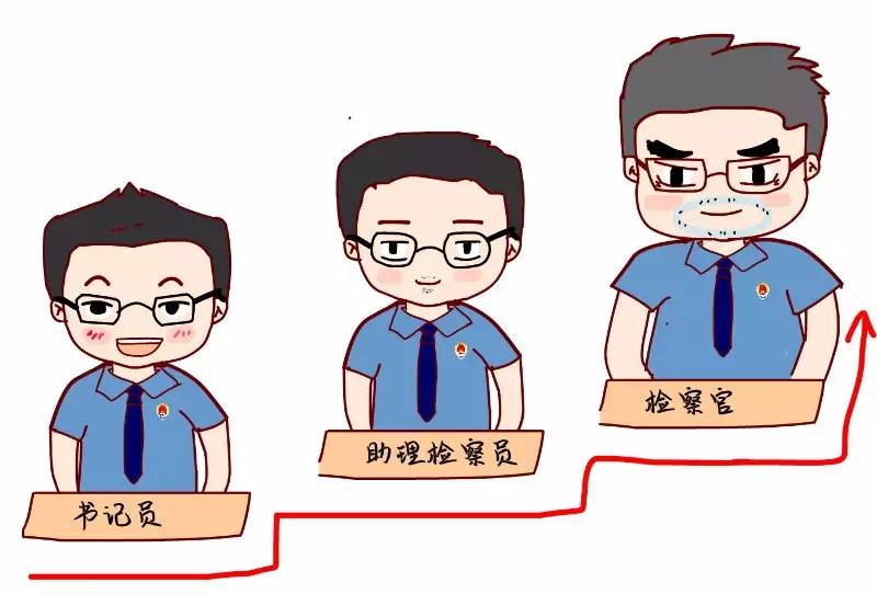 如何成为一名优秀的刑事检察官,如何成为一名检察官