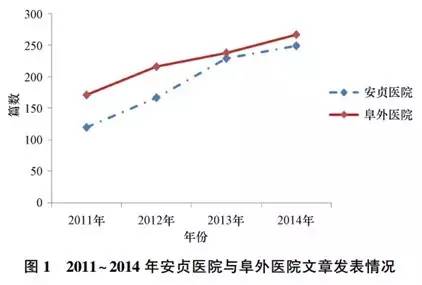 阜外医院与安贞医院比较,阜外医院好还是安贞医院好