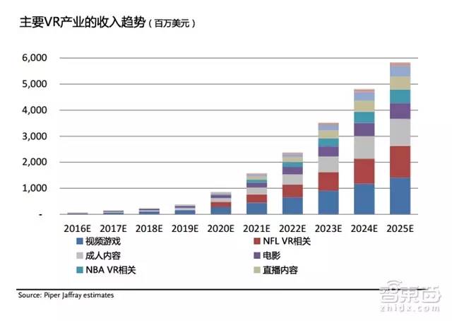 史上最全VR势力版图解密:52P派杰权威报告,上