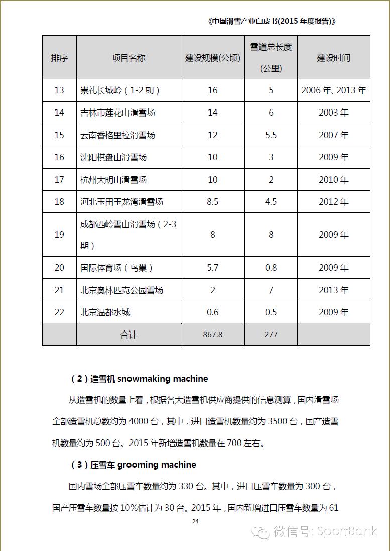滑雪产业新消息,滑雪行业白皮书
