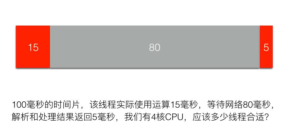 并发之痛Thread,Goroutine,Actor