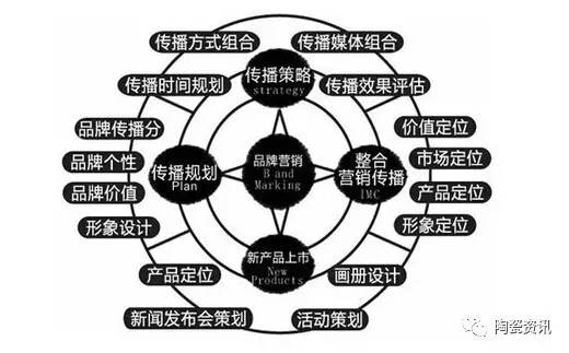 瓷砖怎么提高销售量,瓷砖怎么提高业绩