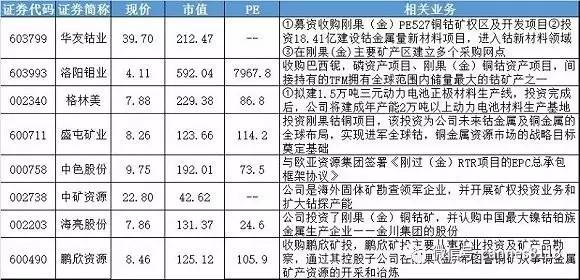 钴锂产业价值分析,钴在锂电池中的地位