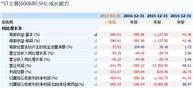 盘点近五年的妖股,八连板妖股暴涨400%谁踏空了