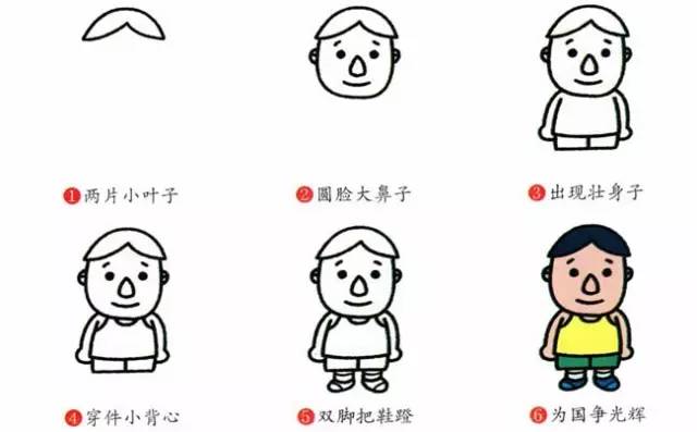 海绵宝宝中的100个人物简笔画全身,画画简笔画可爱人物女孩10-15岁