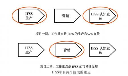 加铁酱油能防治贫血吗,中国人贫血发病率