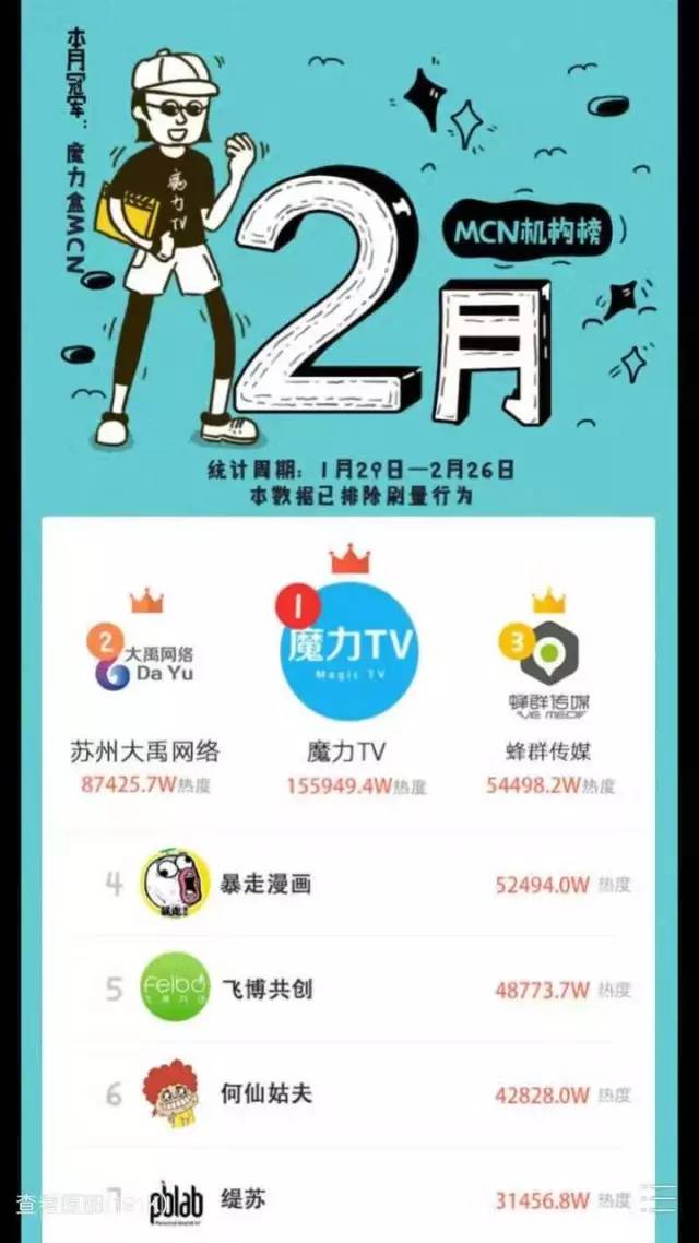 大禹网络工作,大禹网络旷攀峰身价