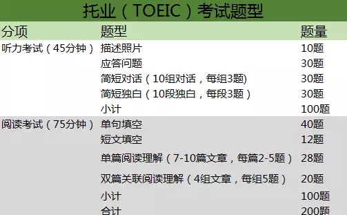 bec和托业哪个更好考,bec和托业哪个更适合在职人员