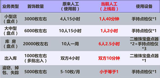 信达物联科技创始人,信达物联公司