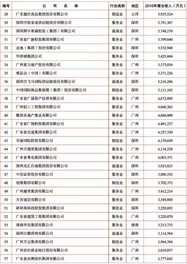 中山有哪些百强企业入驻,中山超50亿的企业有哪些