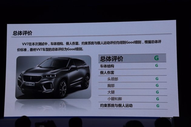 国产跑得最快的suv,中国豪华suv的领头羊weyvv7配吗