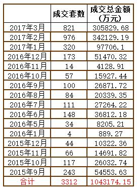 数字地产的价值,2018数字地产