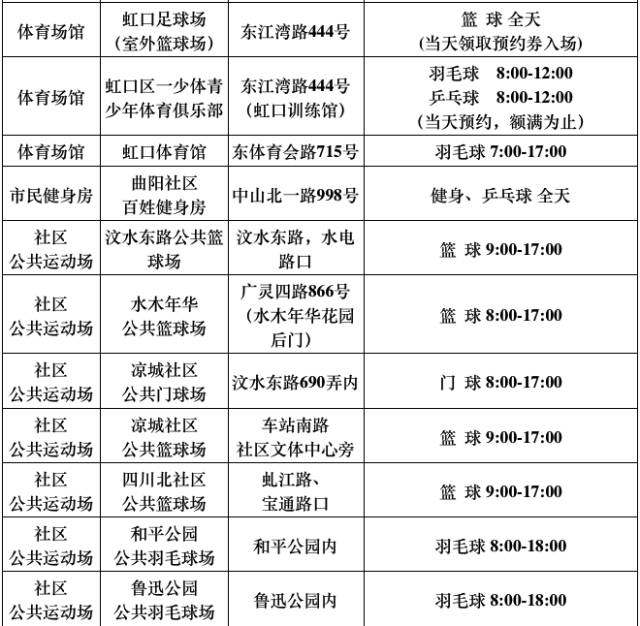再过3天，上海这540家游泳馆、球馆、健身馆统统不要钱！