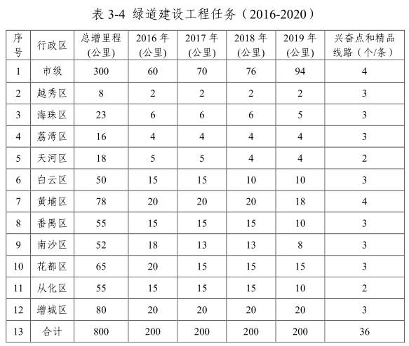 广州二沙岛海心沙公园,海心沙公园和二沙岛公园哪个好玩