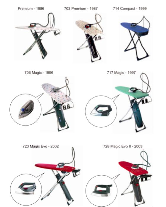 熨斗最贵,一台熨斗