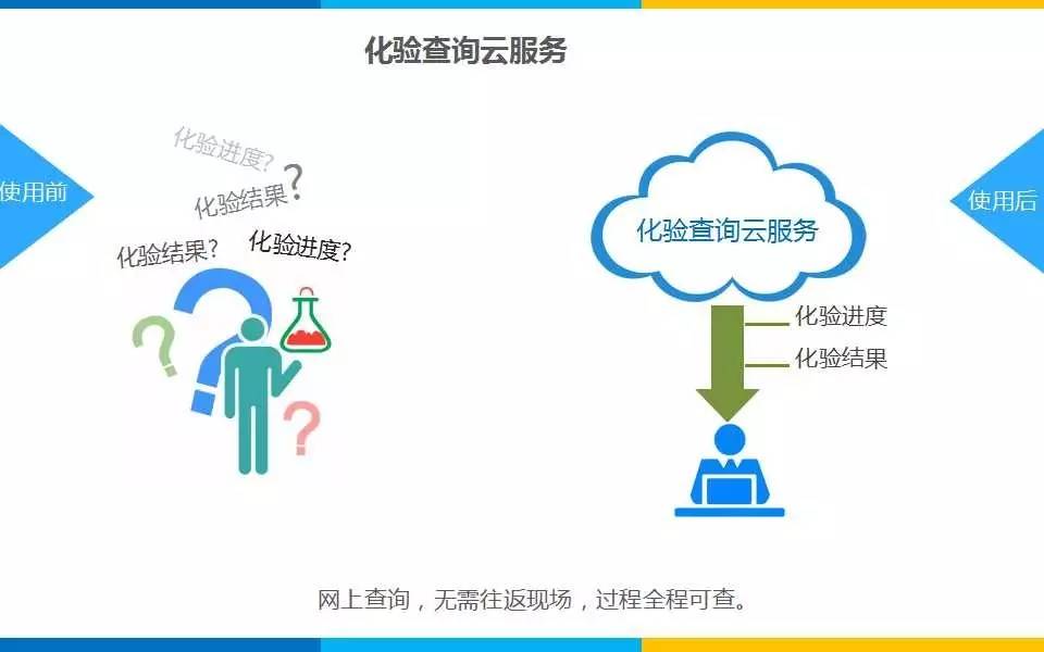 海关通关智慧化,互联网海关app