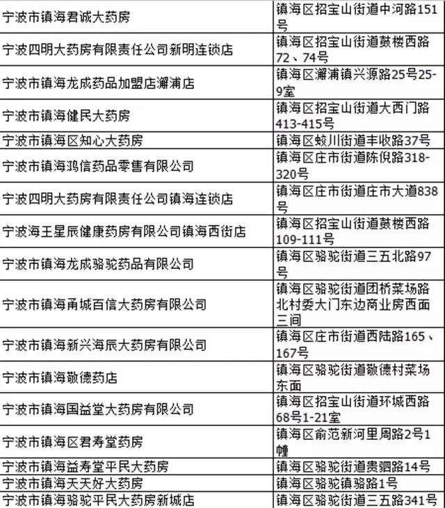医保定点药店门店分布图,定点零售药店医保台账