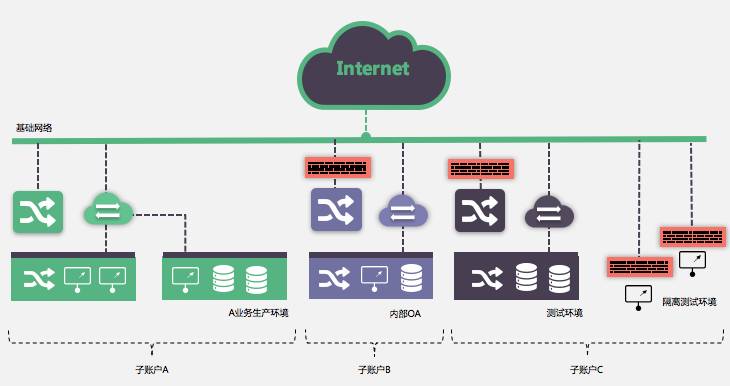 我来贷平台信息,金融云平台怎么样