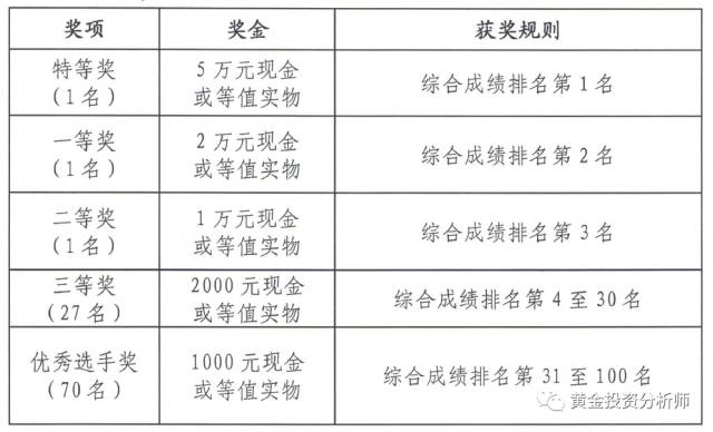 建行杯怎么报名,建行杯报名官网