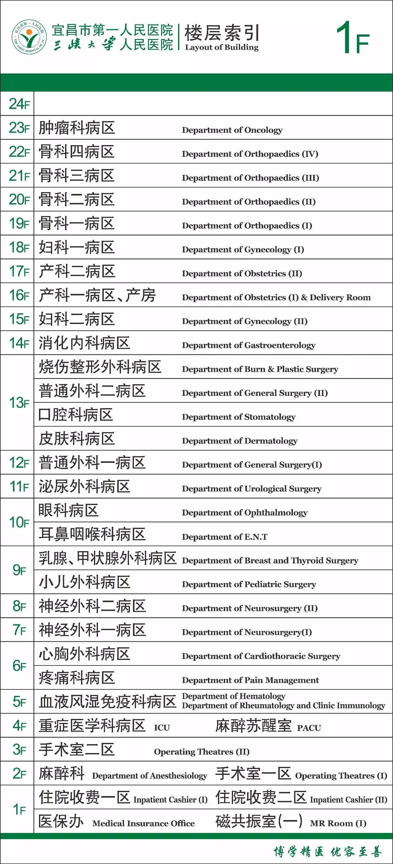「微聚焦」今天起，一医院启用新大楼，看病别走错！
