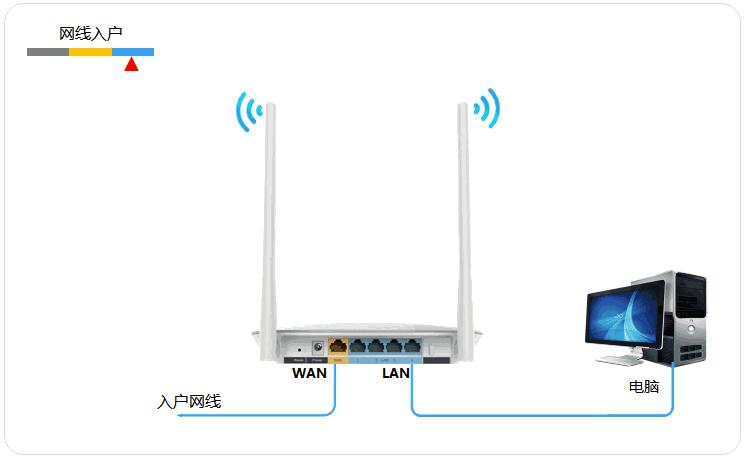 手机怎么设置fast无线路由器,手机怎么设置路由器速度快