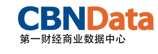 美团外卖o2o平台商业模式发展前景,美团外卖o2o模式市场调研