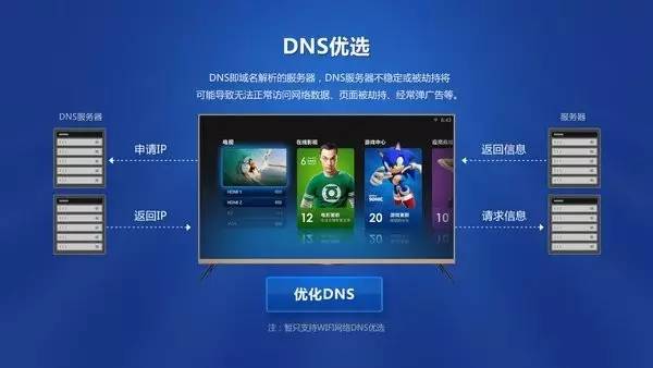 电视无缘无故断网了一直连不上,电视为什么总是断网什么原因