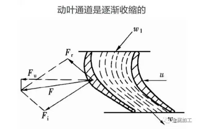 汽轮发电机组工作原理及结构讲解,发电机组内部结构和工作原理
