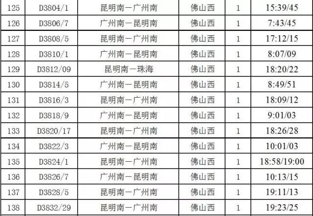 肇庆高铁游最强攻略,肇庆迎来一条新高铁