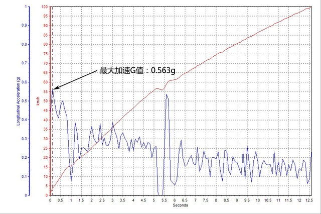 全新景逸x5越野试驾,景逸x5暴力测试