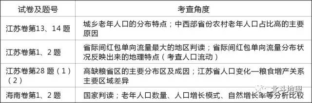 地理高考试卷试题分析,高考地理试题分析答案详解