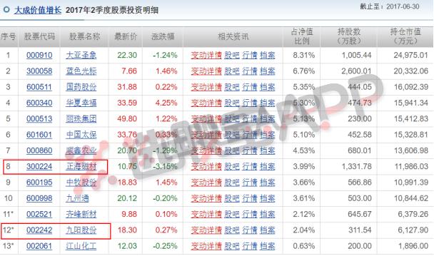 最新养老金重仓股曝光,养老金持仓曝光