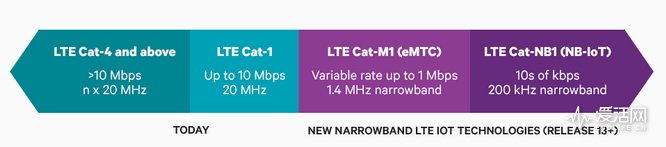 5g怎么达到千兆网络,5g时代的lte