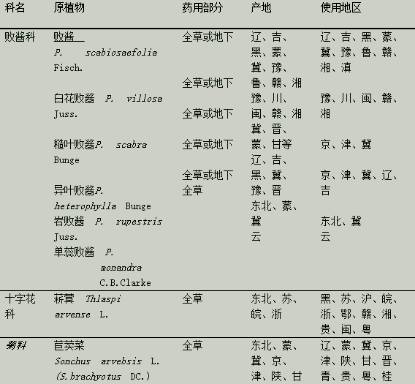 中药知识必学白丁香,中药知识必学旱莲草