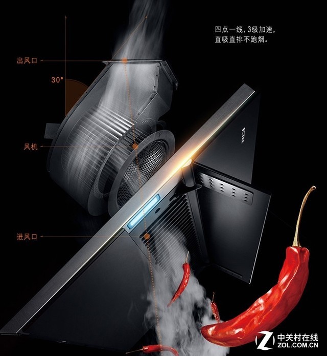 选油烟机选哪个厂家好,口碑最好的十大油烟机品牌排行榜