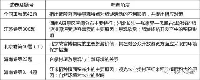 地理高考试卷试题分析,高考地理试题分析答案详解