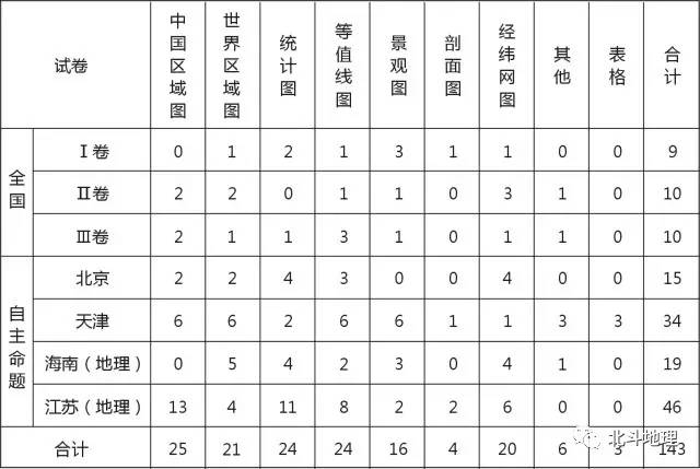 高考地理试题分析答案详解,高考地理试题分项解析