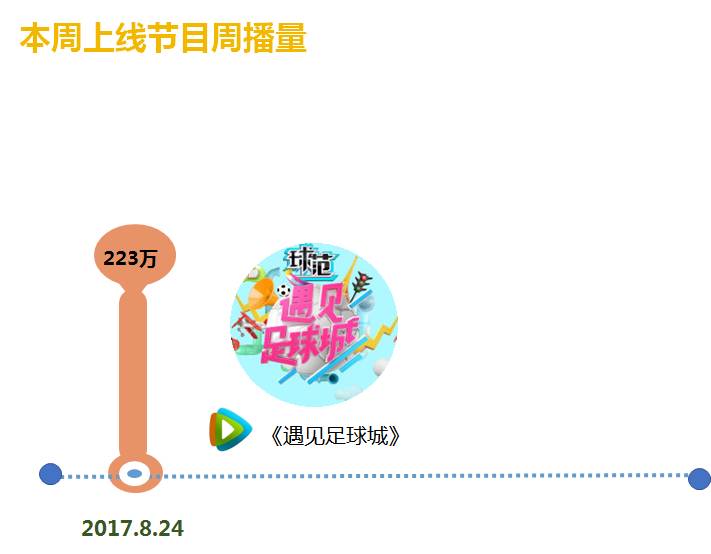 遇见足球城第一季吴昕武艺,遇见足球城吴昕郑恺小视频