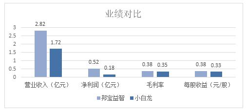80后的乐高和现在的乐高对比,十年前乐高价格和现在乐高价值