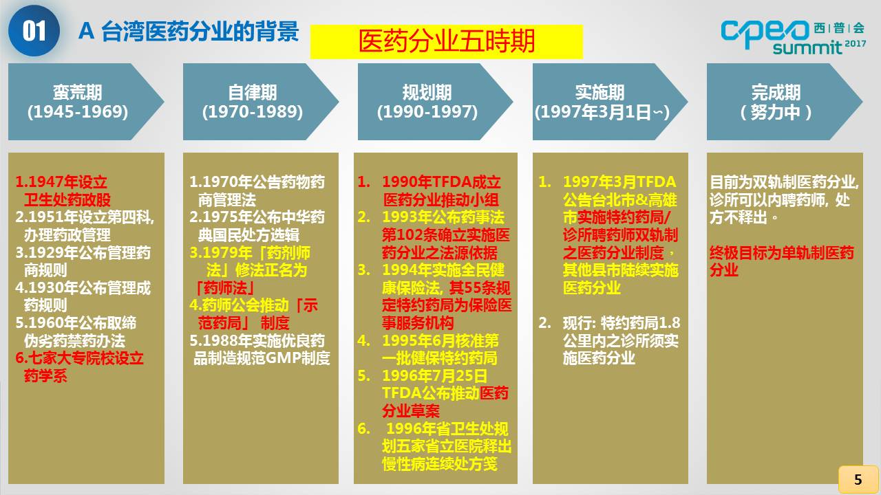 鍙版咕鑽搧琛屼笟,鍙版咕鍖昏嵂鍒嗕笟鎯呭喌