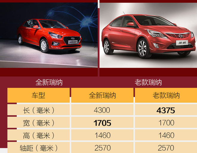 新款瑞纳照片,最新瑞纳新款图片