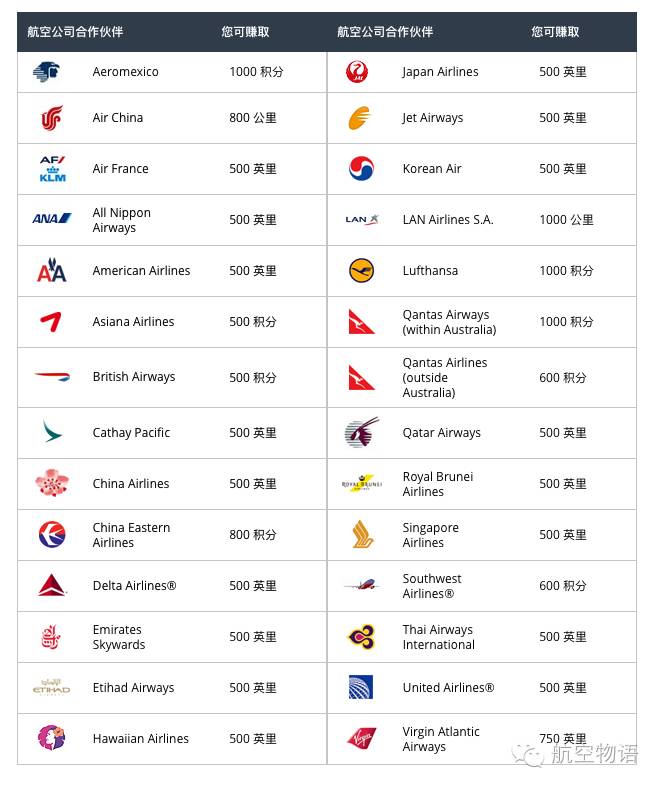 先定一个小目标比如赚他1亿里程