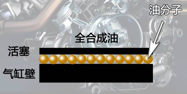 城市机油,美国拉力合成机油5w-30