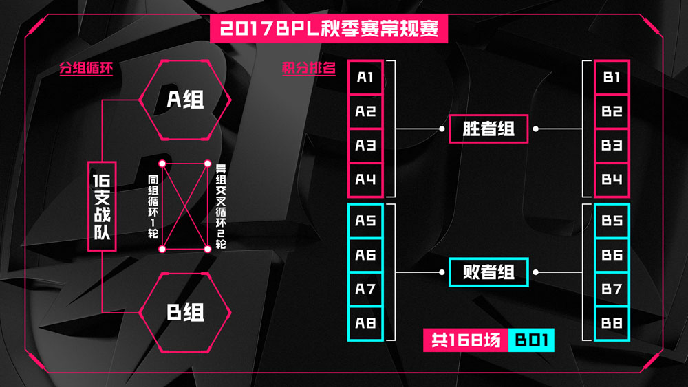 2019bpl球球大作战夏季赛决赛,2019球球大作战bpl冬季赛冠军照片