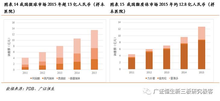 「金鳞榜」圣兆药物,832586：微球技术国内领先，后劲十足蓄势爆发