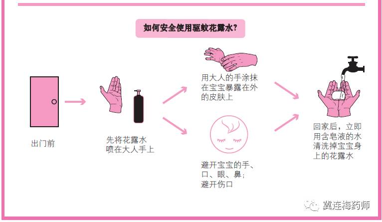 无比滴能给宝宝用吗？