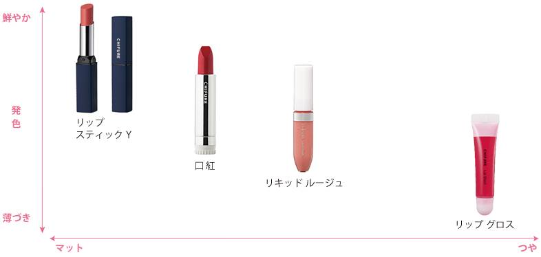 八款热门显白口红合集分享,素颜也可以涂的口红推荐平价学生