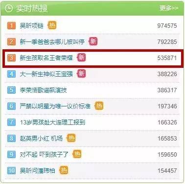 不是段子！新生儿取名“王者荣耀”上了户口！大学生为自己改名叫甘道夫